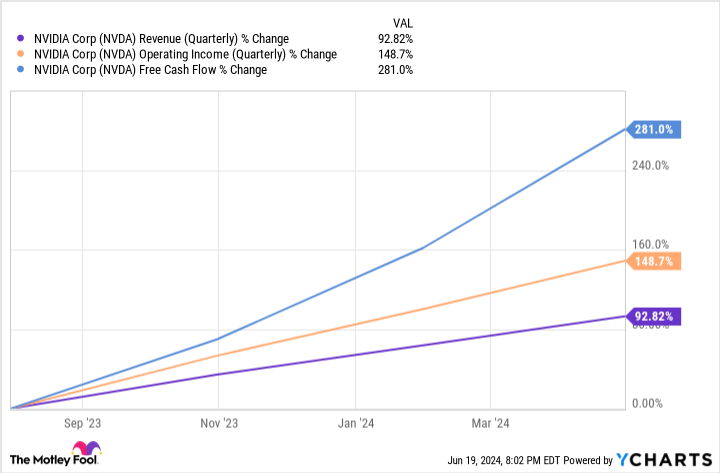 NVDA Revenue (Quarterly) Chart