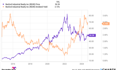 REXR Chart