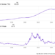 TSLA Revenue (TTM) Chart