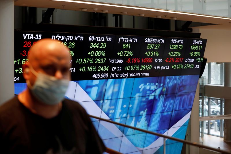 &copy; Reuters Israel stocks higher at close of trade; TA 35 up 1.02%