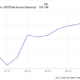 PLTR Net Income (Quarterly) Chart