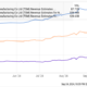 TSM Revenue Estimates for Current Fiscal Year Chart