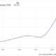 NVDA Revenue (TTM) Chart