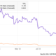 SMCI PE Ratio (Forward) Chart