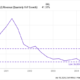 MELI Revenue (Quarterly YoY Growth) Chart