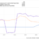 VZ Cash Dividend Payout Ratio Chart