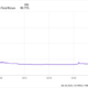 PLUG Total Return Level Chart